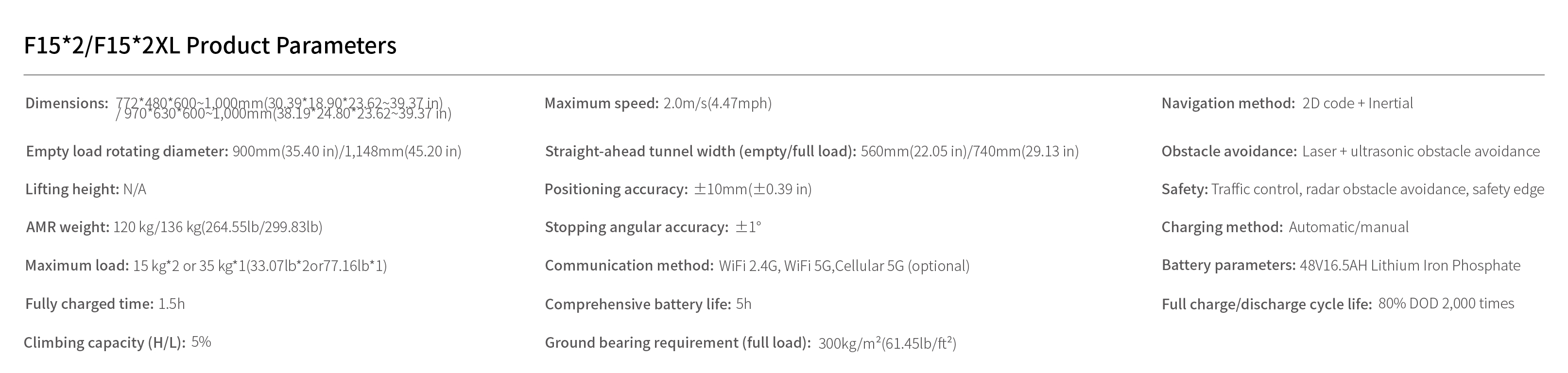 Mushiny F15 Sortation AMR Robot Parameters