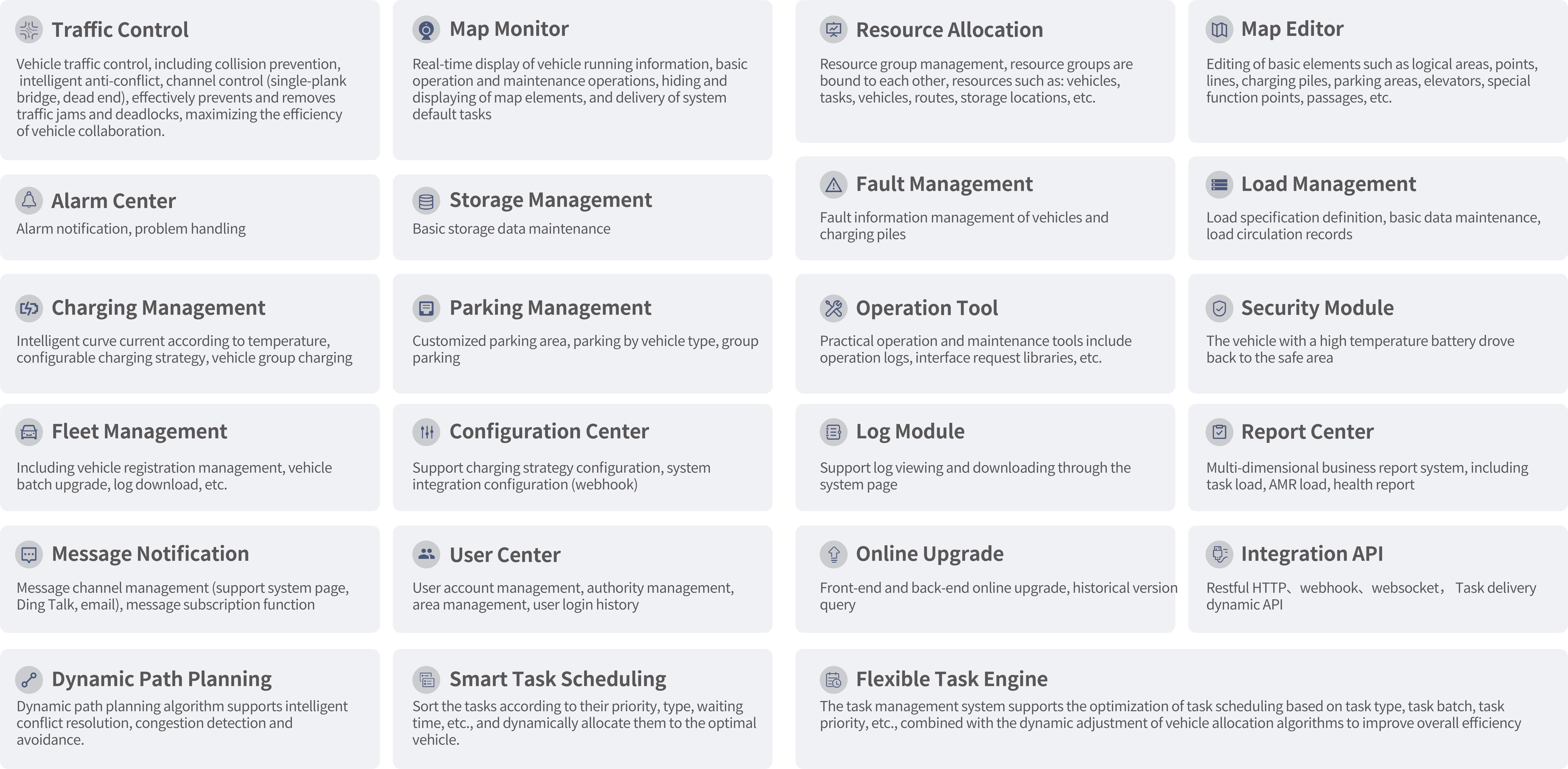Mushiny iRMS Robot Management Software Function List